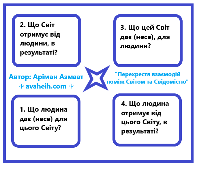 taro-mantic-12082025vzaimodiy.png
