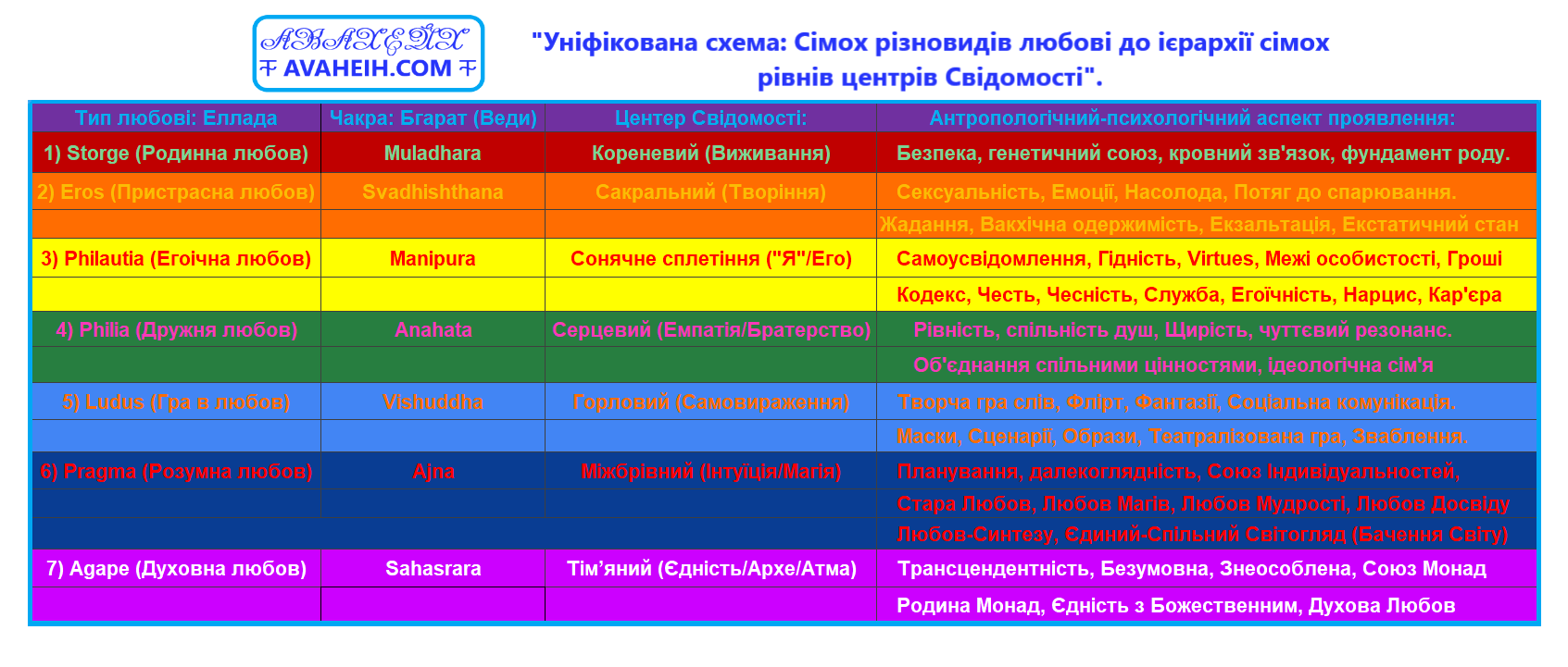 Уніфікована-Схема-7х-рівнів-Любові-до-7х-центрів.png